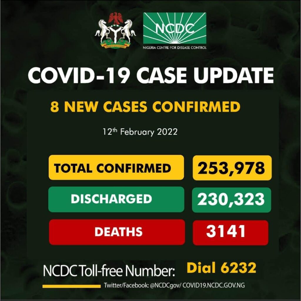 Nigeria Records Lowest COVID Cases in Recent Time